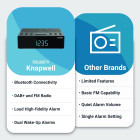 Majority Knapwell Leichtes, kompaktes Bluetooth DAB-Radio #B-Ware NEUWERTIG