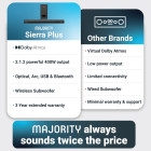 Majority Sierra Plus Dolby Atmos 2.1.2 Soundbar EU #B-Ware NEUWERTIG